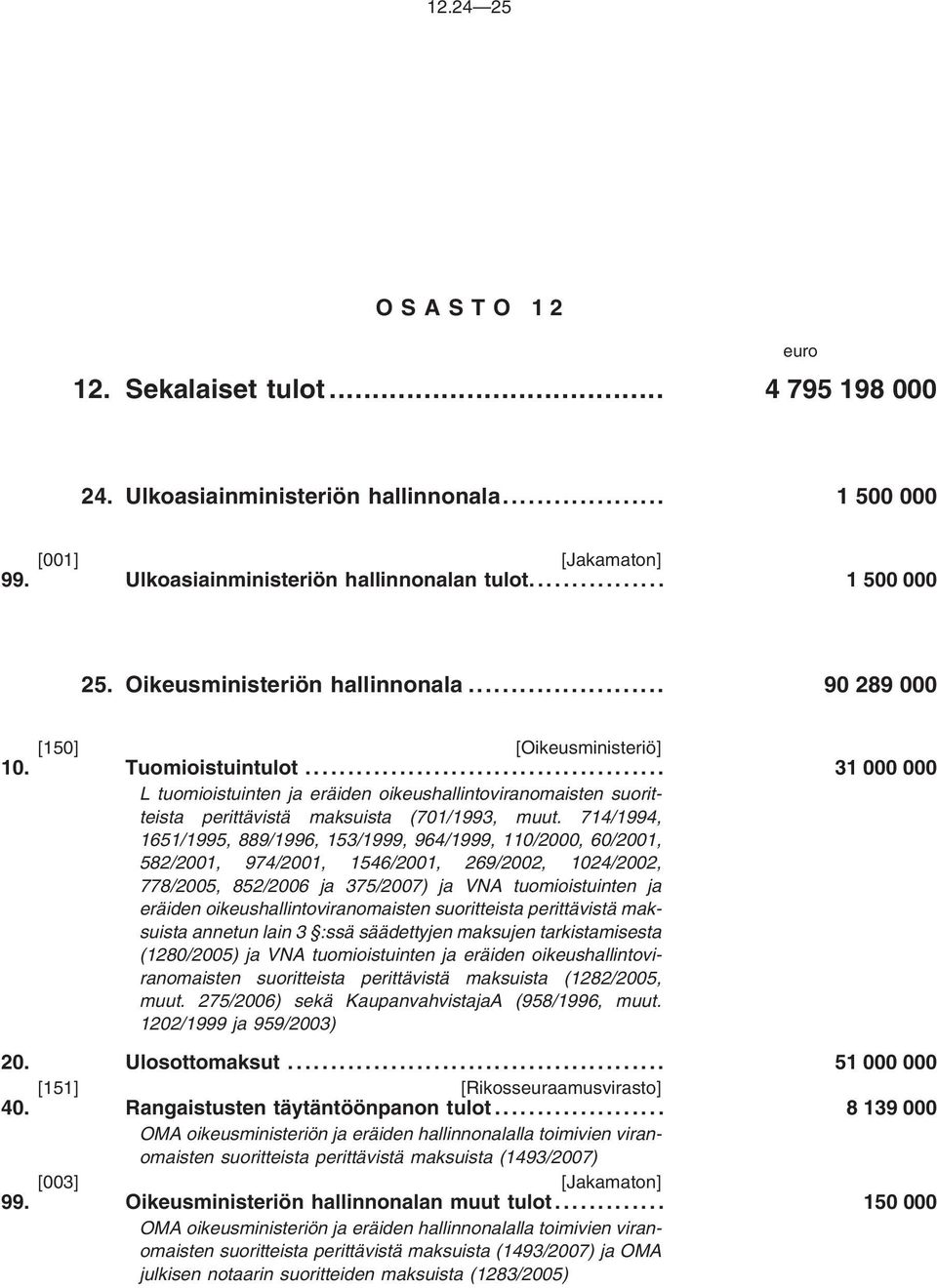 .. 31000000 L tuomioistuinten ja eräiden oikeushallintoviranomaisten suoritteista perittävistä maksuista (701/1993, muut.