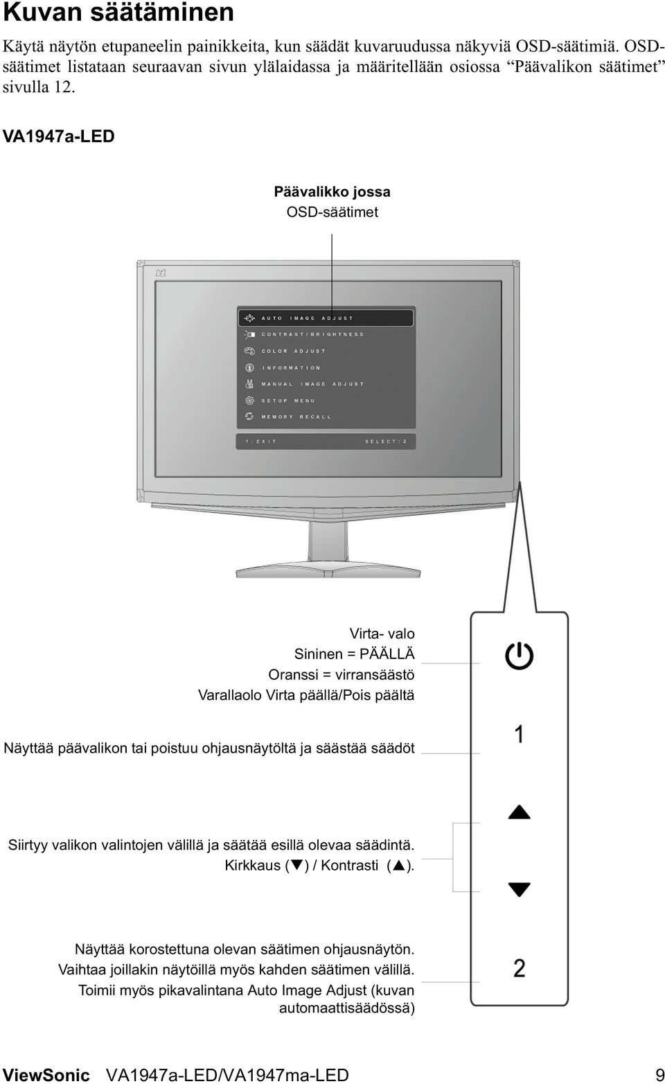 VA1947a-LED Päävalikko jossa OSD-säätimet Virta- valo Sininen = PÄÄLLÄ Oranssi = virransäästö Varallaolo Virta päällä/pois päältä Näyttää päävalikon tai poistuu ohjausnäytöltä ja