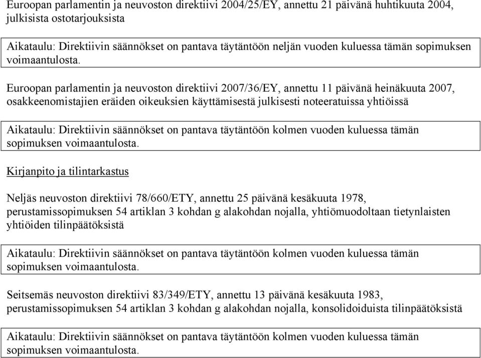 Aikataulu: Direktiivin säännökset on pantava täytäntöön kolmen vuoden kuluessa tämän Kirjanpito ja tilintarkastus Neljäs neuvoston direktiivi 78/660/ETY, annettu 25 päivänä kesäkuuta 1978,
