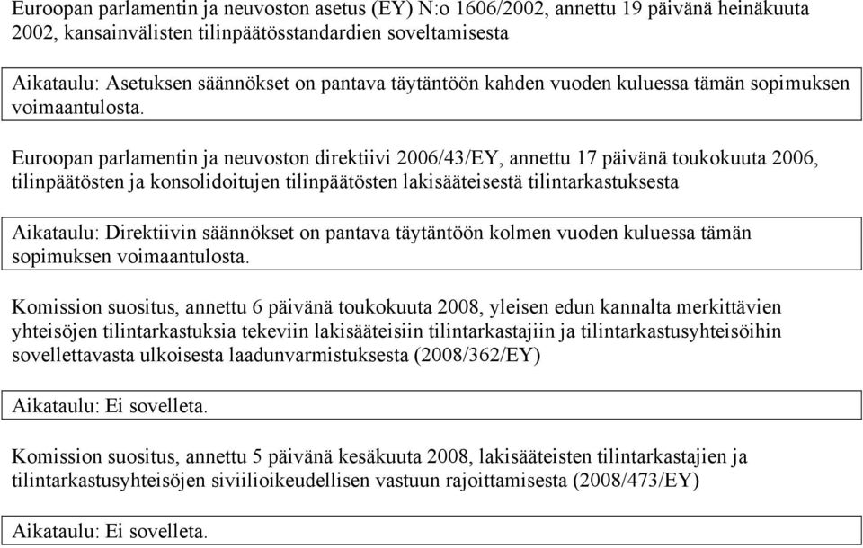 lakisääteisestä tilintarkastuksesta Aikataulu: Direktiivin säännökset on pantava täytäntöön kolmen vuoden kuluessa tämän Komission suositus, annettu 6 päivänä toukokuuta 2008, yleisen edun kannalta