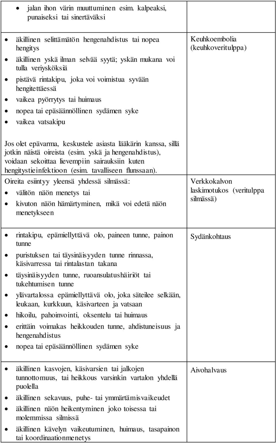 voimistua syvään hengitettäessä vaikea pyörrytys tai huimaus nopea tai epäsäännöllinen sydämen syke vaikea vatsakipu Keuhkoembolia (keuhkoveritulppa) Jos olet epävarma, keskustele asiasta lääkärin