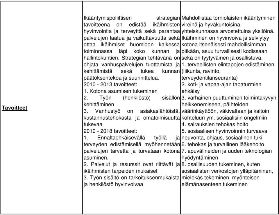 palvelujen laatua ja vaikuttavuutta sekä Ikäihminen on hyvinvoiva ja selviytyy ottaa ikäihmiset huomioon kaikessa kotona itsenäisesti mahdollisimman toiminnassa läpi koko kunnan ja pitkään, asuu