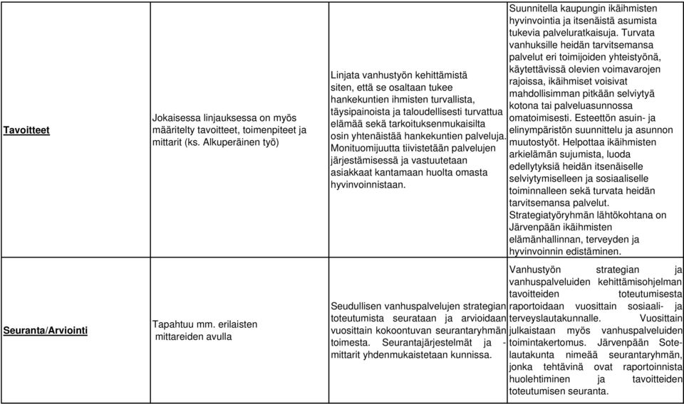 tarkoituksenmukaisilta osin yhtenäistää hankekuntien palveluja. Monituomijuutta tiivistetään palvelujen järjestämisessä ja vastuutetaan asiakkaat kantamaan huolta omasta hyvinvoinnistaan.