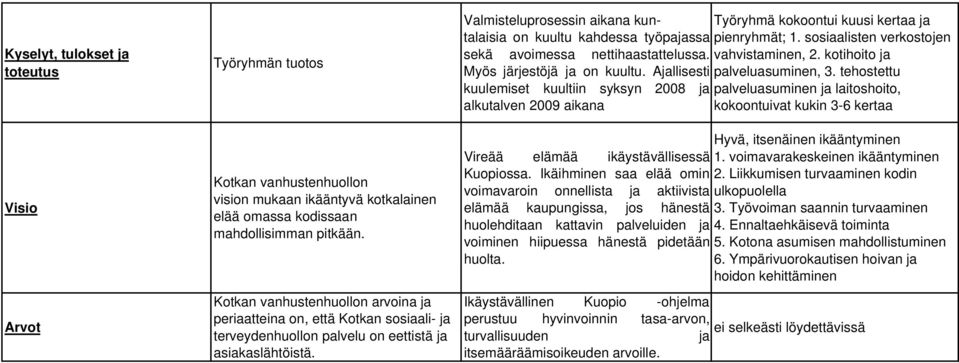 Valmisteluprosessin aikana kuntalaisia on kuultu kahdessa työpajassa pienryhmät; 1. sosiaalisten verkostojen Työryhmä kokoontui kuusi kertaa ja sekä avoimessa nettihaastattelussa. vahvistaminen, 2.