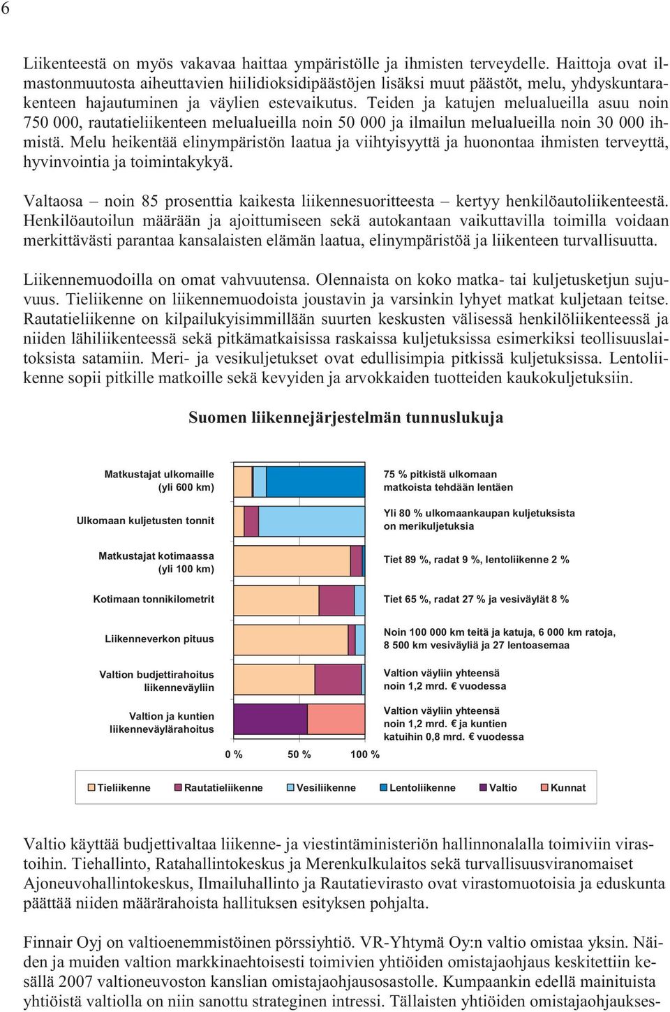 Teiden ja katujen melualueilla asuu noin 750 000, rautatieliikenteen melualueilla noin 50 000 ja ilmailun melualueilla noin 30 000 ihmistä.