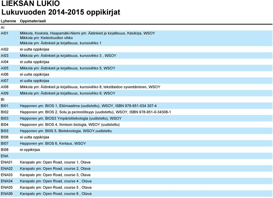 kurssivihko 5, WSOY Mikkola ym: Äidinkieli ja kirjallisuus, kurssivihko 8, tekstitaidon syventäminen, WSOY Mikkola ym: Äidinkieli ja kirjallisuus, kurssivihko 9, WSOY BI01 Happonen ym: BIOS 1,