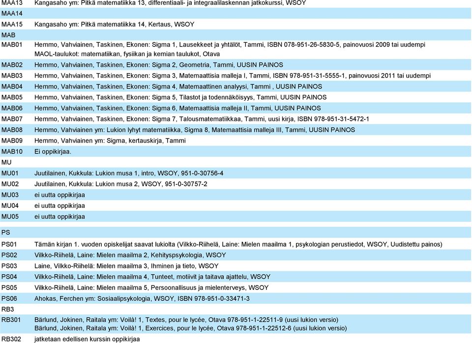 Hemmo, Vahviainen, Taskinen, Ekonen: Sigma 2, Geometria, Tammi, UUSIN PAINOS Hemmo, Vahviainen, Taskinen, Ekonen: Sigma 3, Matemaattisia malleja I, Tammi, ISBN 978-951-31-5555-1, painovuosi 2011 tai