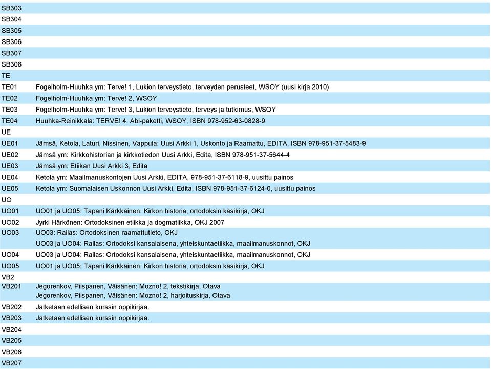 4, Abi-paketti, WSOY, ISBN 978-952-63-0828-9 UE UE01 Jämsä, Ketola, Laturi, Nissinen, Vappula: Uusi Arkki 1, Uskonto ja Raamattu, EDITA, ISBN 978-951-37-5483-9 UE02 Jämsä ym: Kirkkohistorian ja