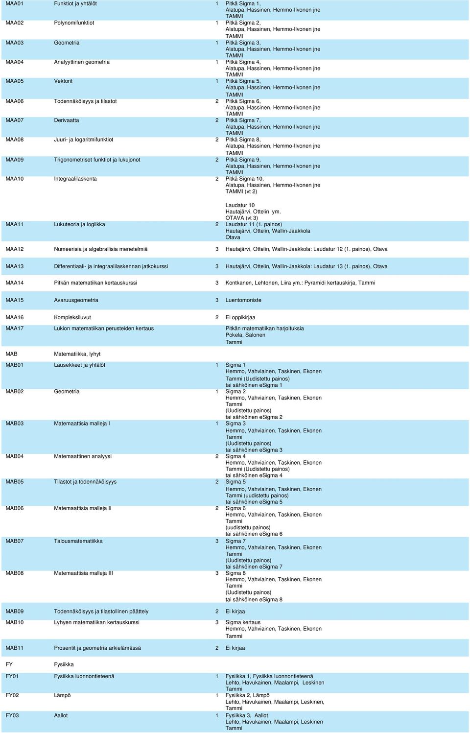 Integraalilaskenta 2 Pitkä Sigma 10, (vt 2) Laudatur 10 Hautajärvi, Ottelin ym. (vt 3) MAA11 Lukuteoria ja logiikka 2 Laudatur 11 (1.