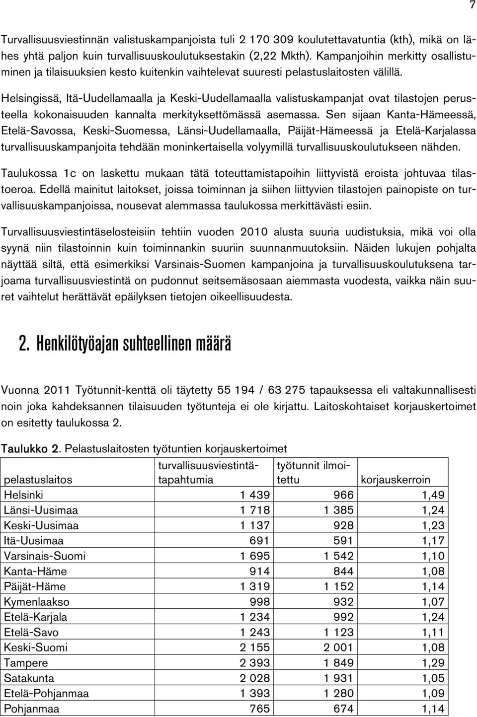 Helsingissä, Itä-Uudellamaalla ja Keski-Uudellamaalla valistuskampanjat ovat tilastojen perusteella kokonaisuuden kannalta merkityksettömässä asemassa.