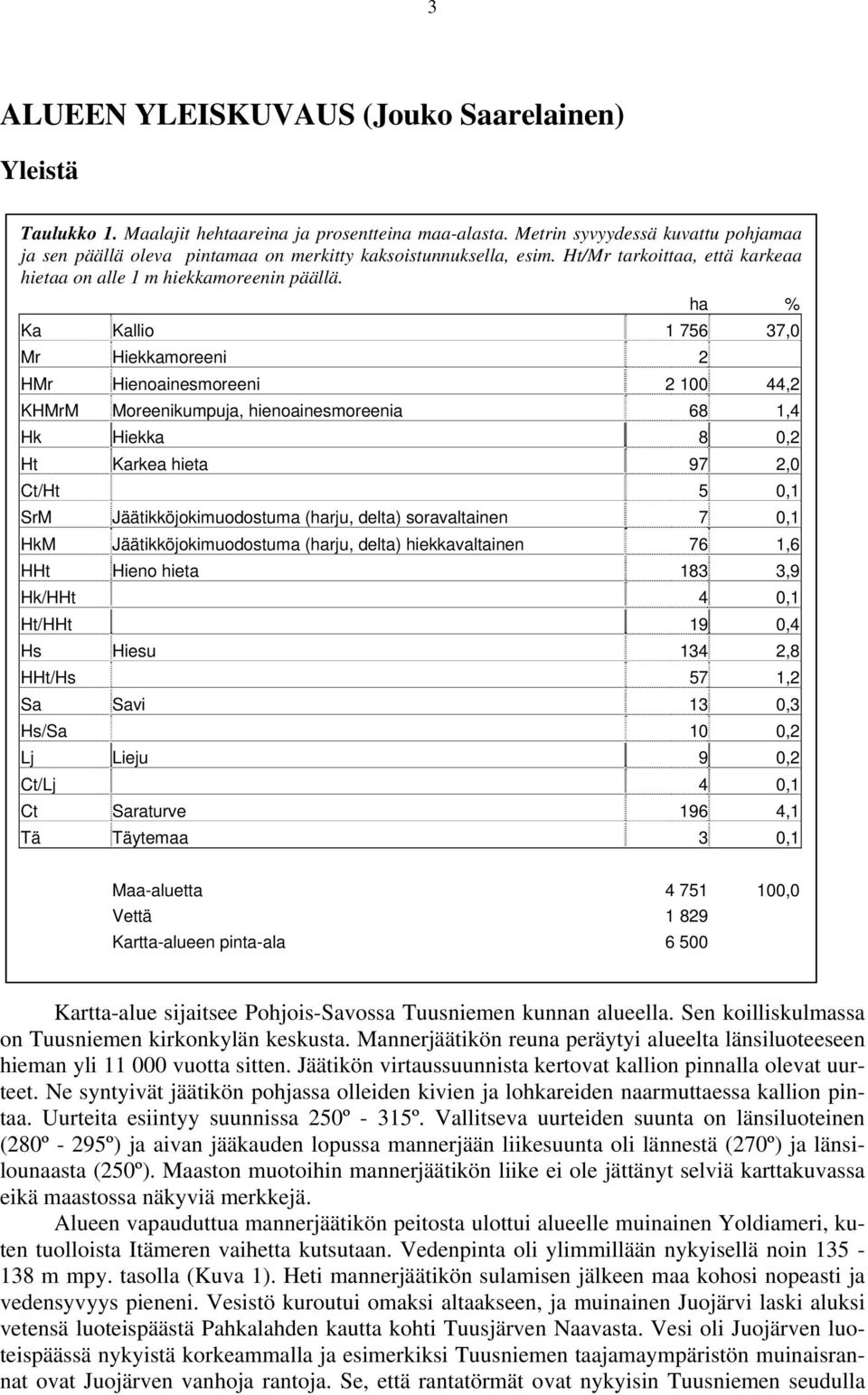 ha % Ka Kallio 1 756 37,0 Mr Hiekkamoreeni 2 HMr Hienoainesmoreeni 2 100 44,2 KHMrM Moreenikumpuja, hienoainesmoreenia 68 1,4 Hk Hiekka 8 0,2 Ht Karkea hieta 97 2,0 Ct/Ht 5 0,1 SrM