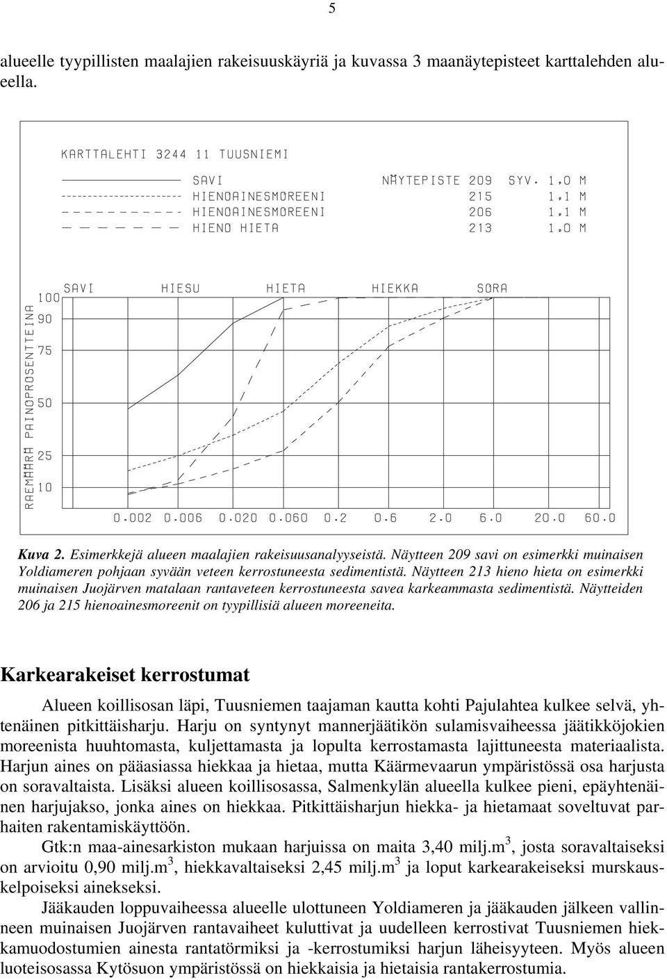 Näytteen 213 hieno hieta on esimerkki muinaisen Juojärven matalaan rantaveteen kerrostuneesta savea karkeammasta sedimentistä.