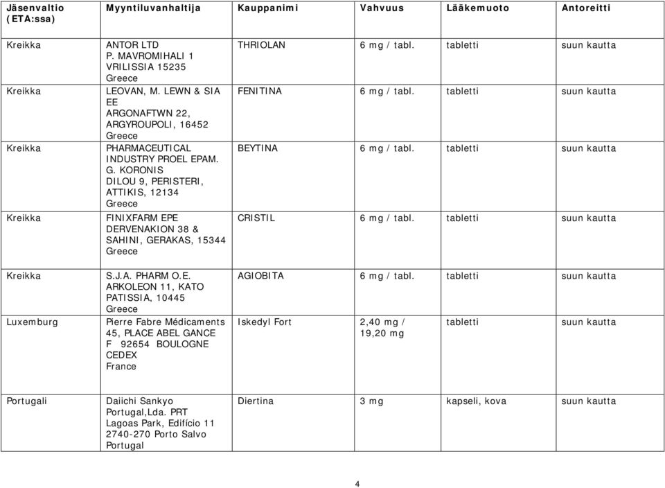 E. ARKOLEON 11, KATO PATISSIA, 10445 Pierre Fabre Médicaments 45, PLACE ABEL GANCE F 92654 BOULOGNE CEDEX France THRIOLAN 6 mg / tabl. tabletti suun kautta FENITINA 6 mg / tabl.