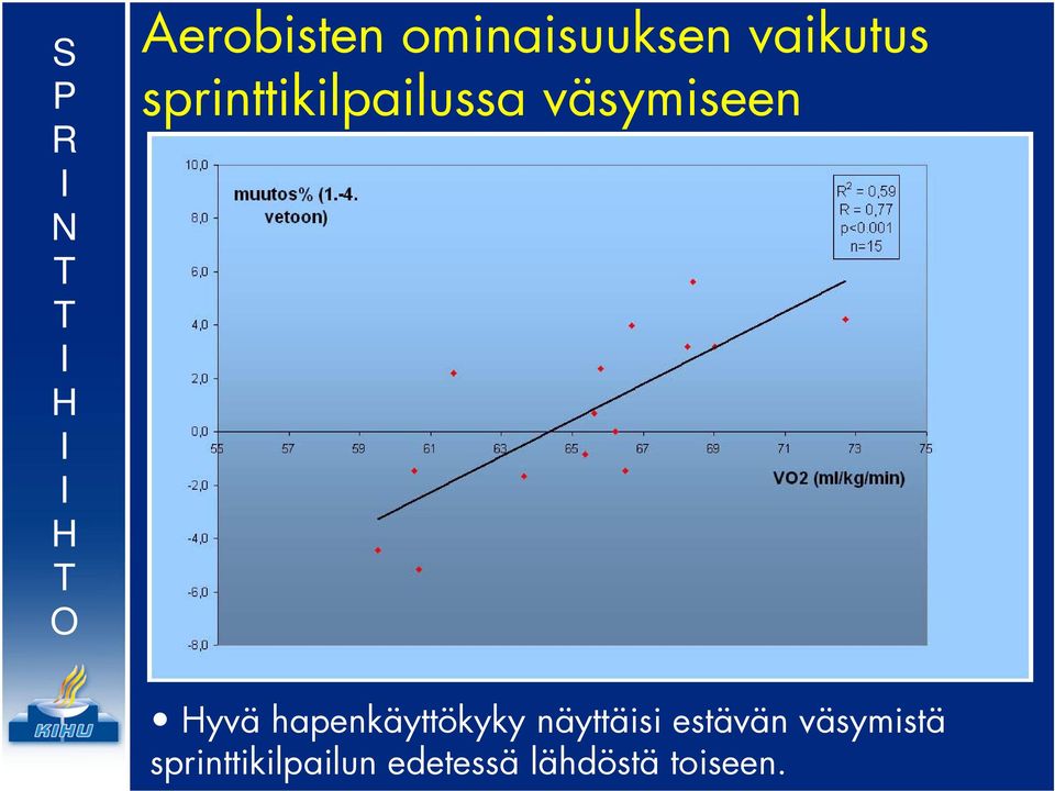 hapenkäyttökyky näyttäisi estävän