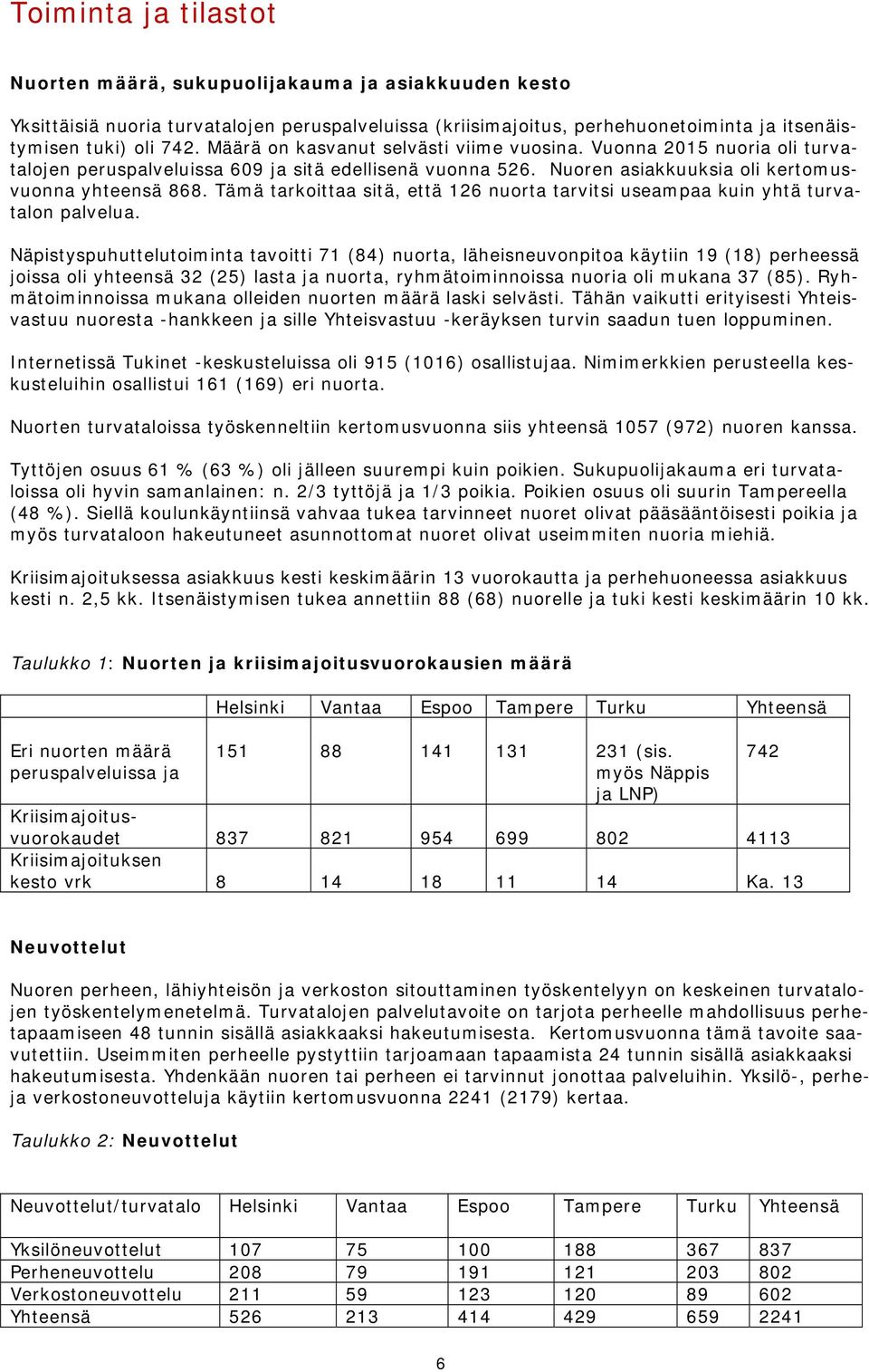 Tämä tarkoittaa sitä, että 126 nuorta tarvitsi useampaa kuin yhtä turvatalon palvelua.