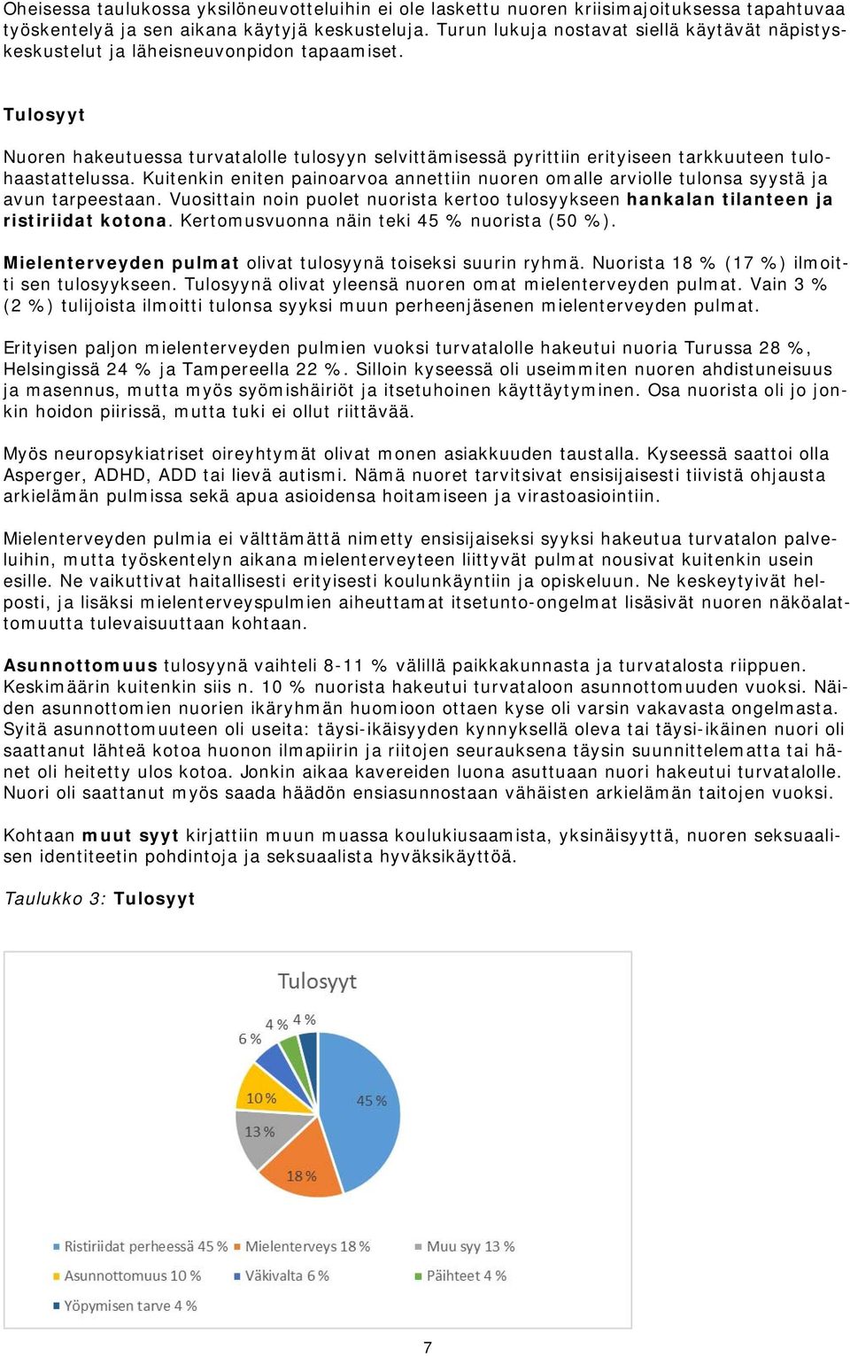 Tulosyyt Nuoren hakeutuessa turvatalolle tulosyyn selvittämisessä pyrittiin erityiseen tarkkuuteen tulohaastattelussa.