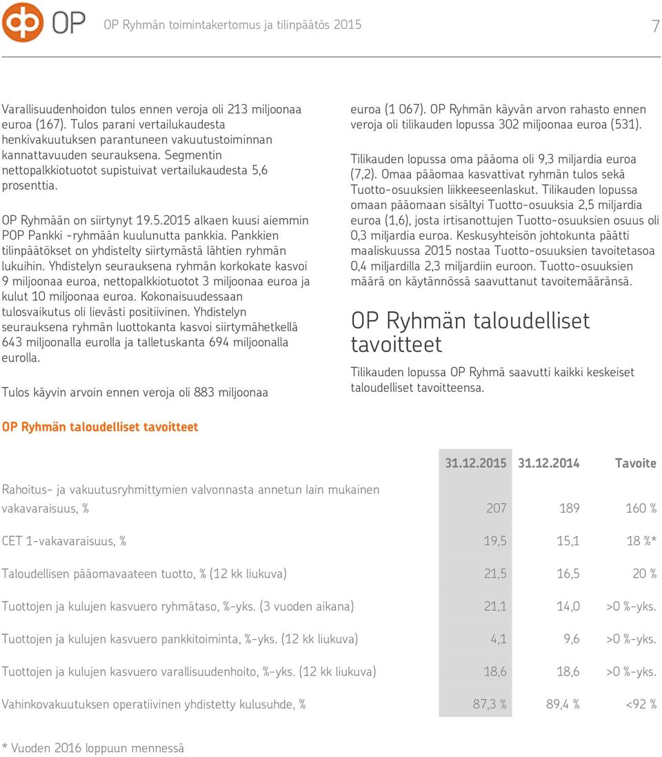 OP Ryhmään on siirtynyt 19.5.2015 alkaen kuusi aiemmin POP Pankki -ryhmään kuulunutta pankkia. Pankkien tilinpäätökset on yhdistelty siirtymästä lähtien ryhmän lukuihin.