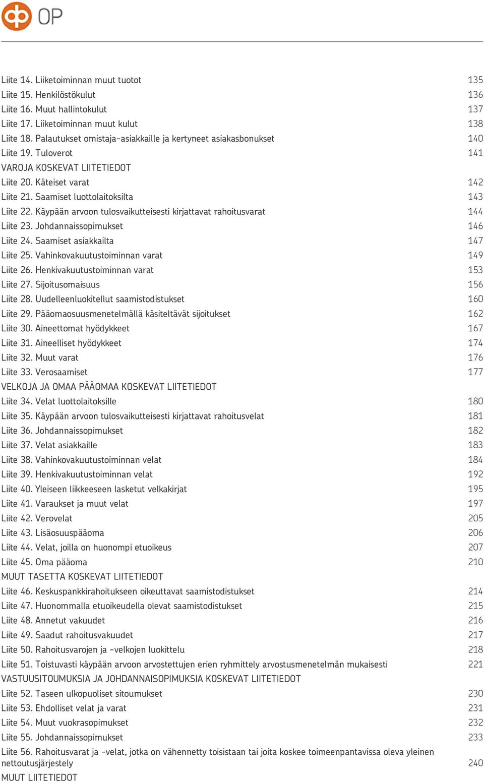 Käypään arvoon tulosvaikutteisesti kirjattavat rahoitusvarat Liite 23. Johdannaissopimukset Liite 24. Saamiset asiakkailta Liite 25. Vahinkovakuutustoiminnan varat Liite 26.