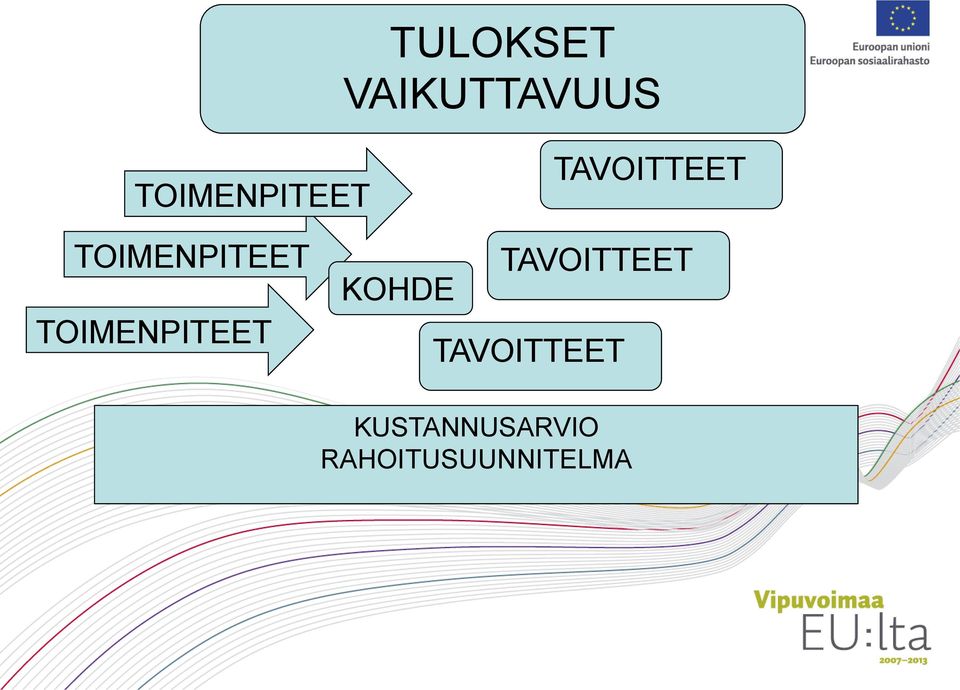 TOIMENPITEET TOIMENPITEET KOHDE