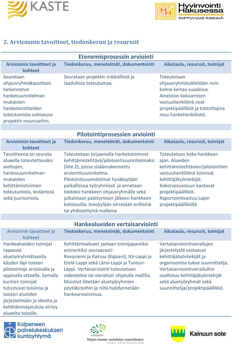 Etenemisprosessin arviointi Seurataan projektin määrällistä ja laadullista toteutumaa.