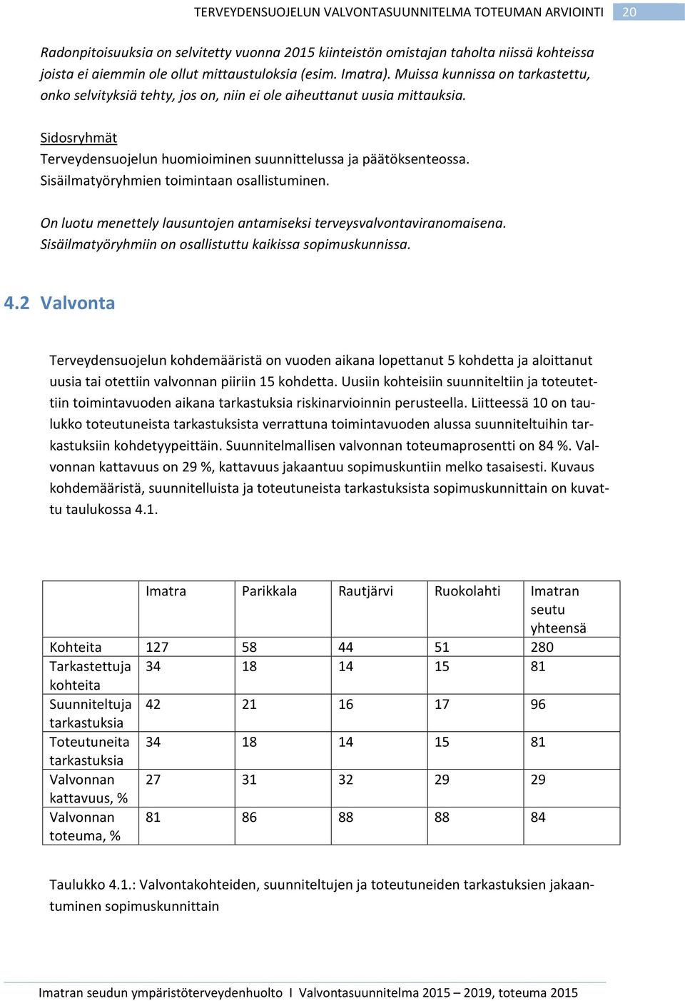 Sisäilmatyöryhmien toimintaan osallistuminen. On luotu menettely lausuntojen antamiseksi terveysvalvontaviranomaisena. Sisäilmatyöryhmiin on osallistuttu kaikissa sopimuskunnissa. 4.