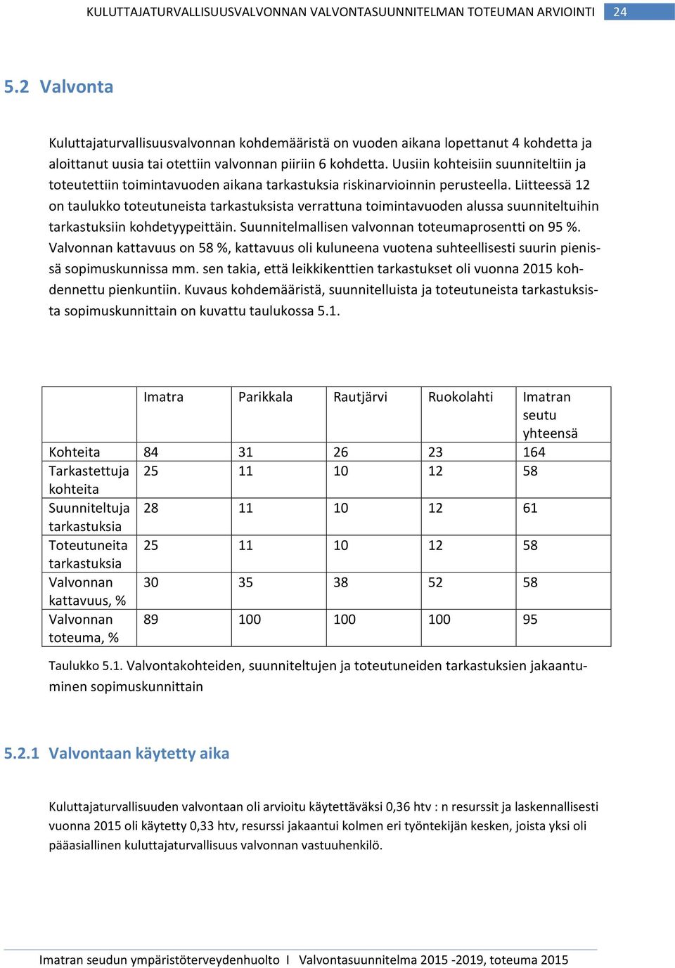 Uusiin kohteisiin suunniteltiin ja toteutettiin toimintavuoden aikana tarkastuksia riskinarvioinnin perusteella.