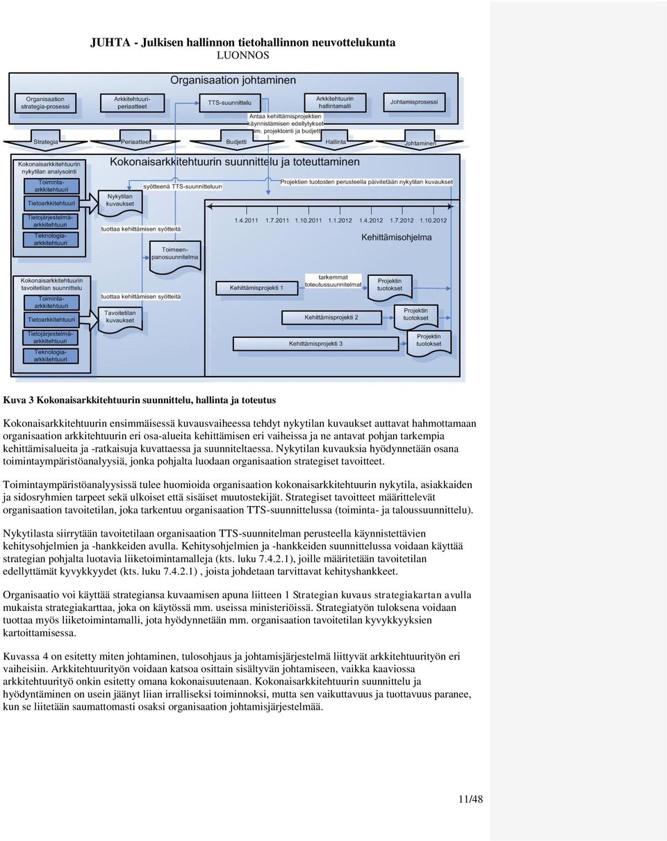 Nykytilan kuvauksia hyödynnetään osana toimintaympäristöanalyysiä, jonka pohjalta luodaan organisaation strategiset tavoitteet.