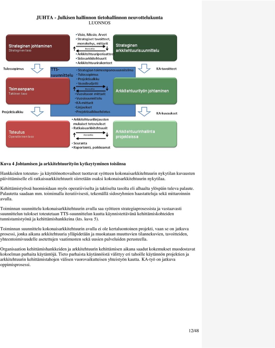 Palautetta saadaan mm. toimimalla iteratiivisesti, tekemällä sidosryhmien haastatteluja sekä mittaroinnin avulla.