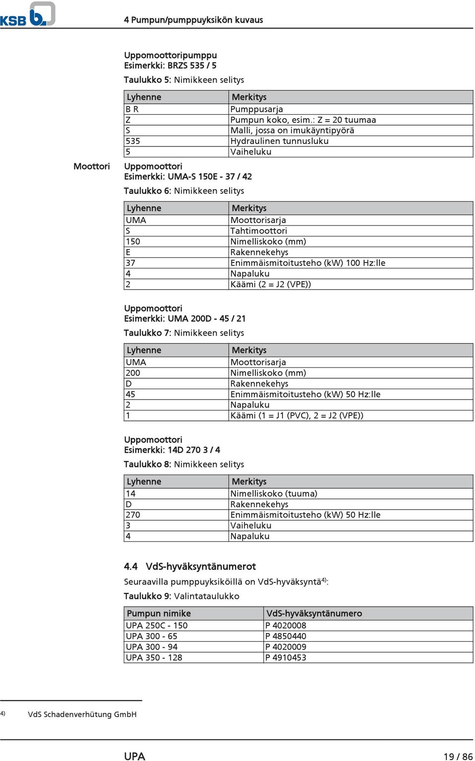 Tahtimoottori 150 Nimelliskoko (mm) E Rakennekehys 37 Enimmäismitoitusteho (kw) 100 Hz:lle 4 Napaluku 2 Käämi (2 = J2 (VPE)) Uppomoottori Esimerkki: UMA 200D - 45 / 21 Taulukko 7: Nimikkeen selitys