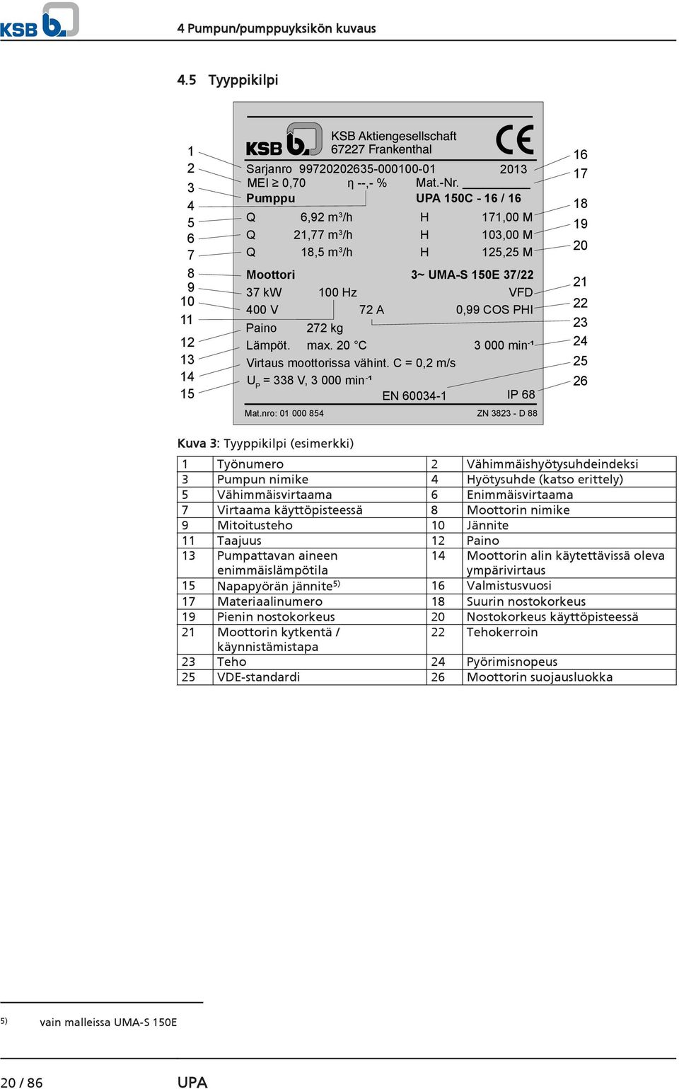 nro: 01 000 854 ZN 3823 - D 88 H H H 171,00 M 103,00 M 125,25 M 3~ UMA-S 150E 37/22 100 Hz VFD 72 A 0,99 COS PHI 16 17 Paino 272 kg 23 Lämpöt. max. 20 C 3 000 min - ¹ 24 Virtaus moottorissa vähint.