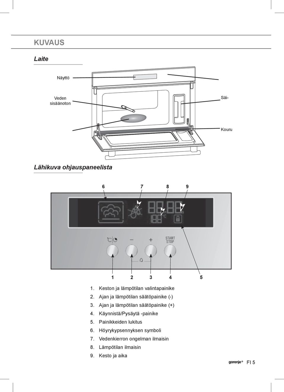 Ajan ja lämpötilan säätöpainike (+) 4. Käynnistä/Pysäytä -painike 5. Painikkeiden lukitus 6.