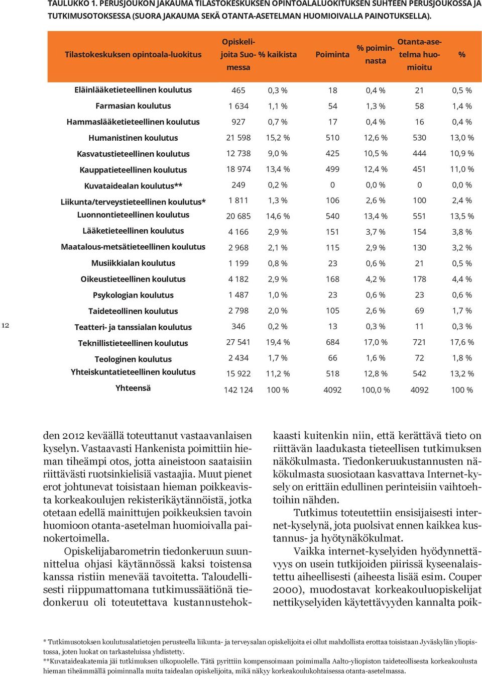 Tiedonkeruukustannusten näkökulmasta suosiotaan kasvattava Internet-kysely on erittäin edullinen perinteisiin vaihtoehtoihin nähden.