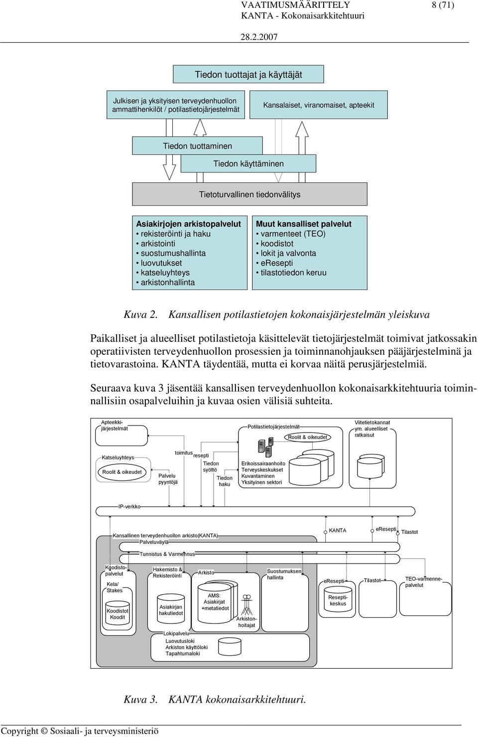 varmenteet (TEO) koodistot lokit ja valvonta eresepti tilastotiedon keruu Kuva 2.