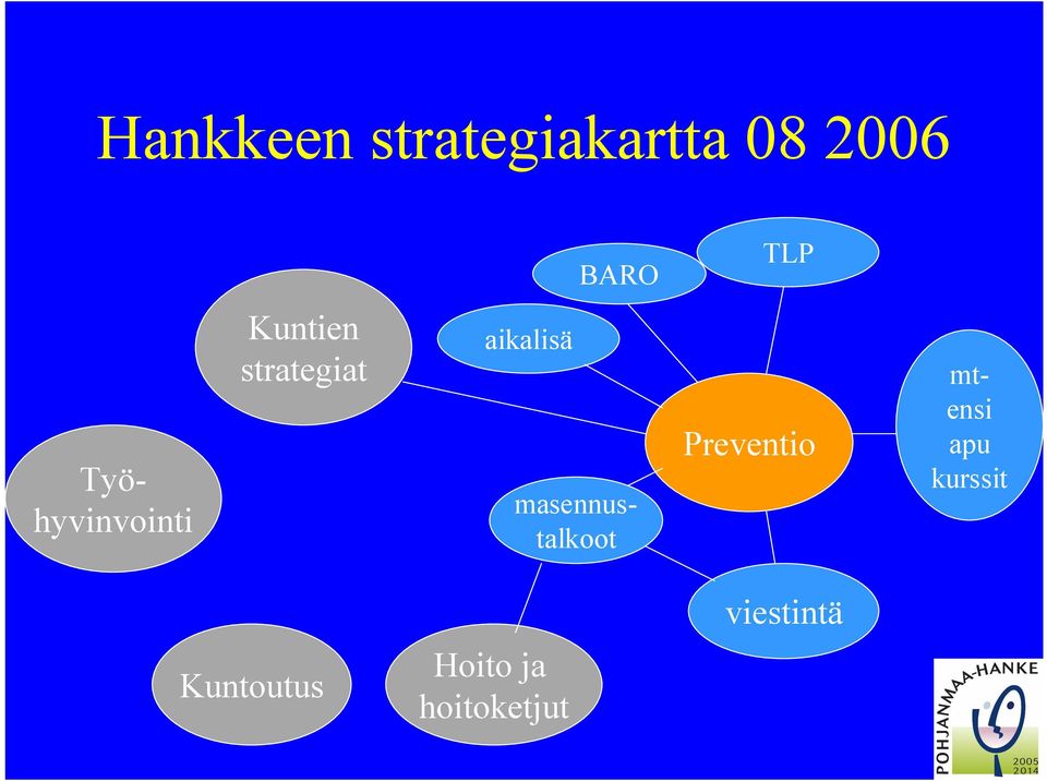 Työhyvinvointi masennustalkoot mtensi apu