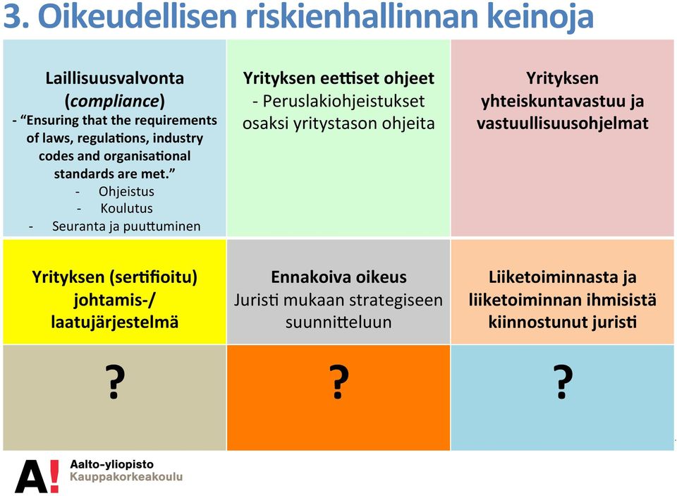 - Ohjeistus - Koulutus Seuranta ja puuluminen Yrityksen eecset ohjeet - Peruslakiohjeistukset osaksi yritystason ohjeita Yrityksen