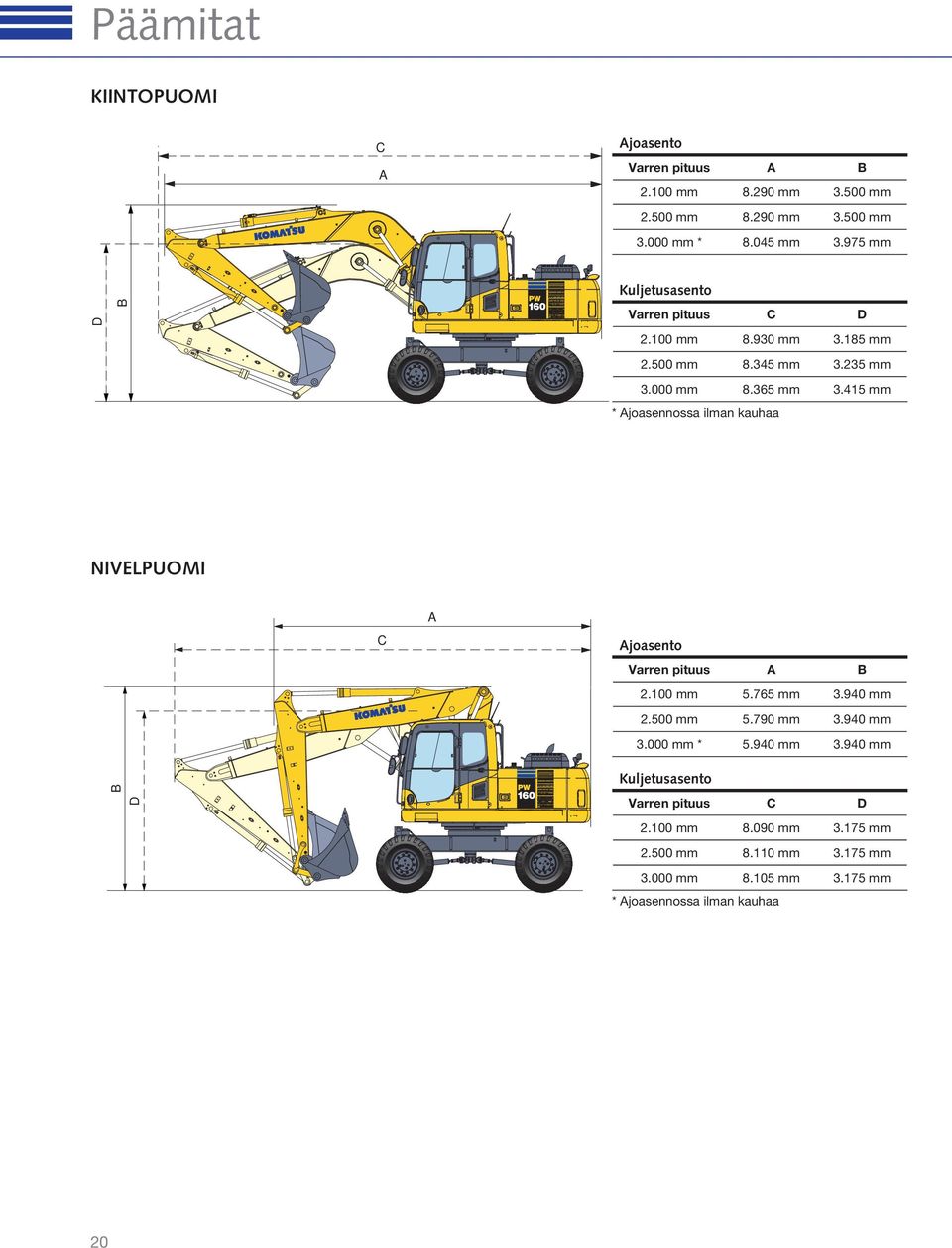 415 mm * Ajoasennossa ilman kauhaa NIVELPUOMI C A Ajoasento Varren pituus A B 2.100 mm 5.765 mm 3.940 mm 2.500 mm 5.790 mm 3.940 mm 3.