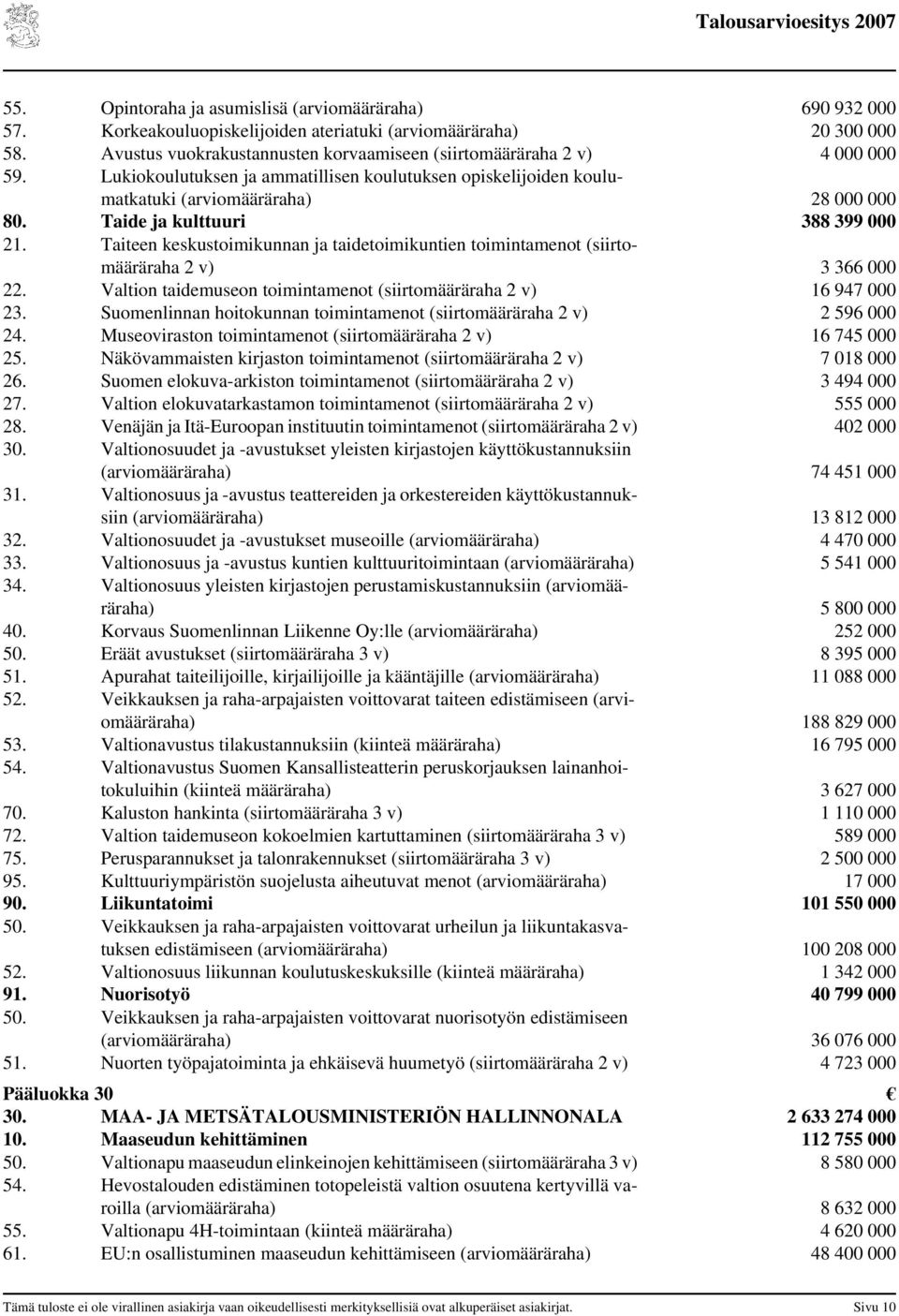 Taide ja kulttuuri 388 399 000 21. Taiteen keskustoimikunnan ja taidetoimikuntien toimintamenot (siirtomääräraha 2 v) 3 366 000 22.