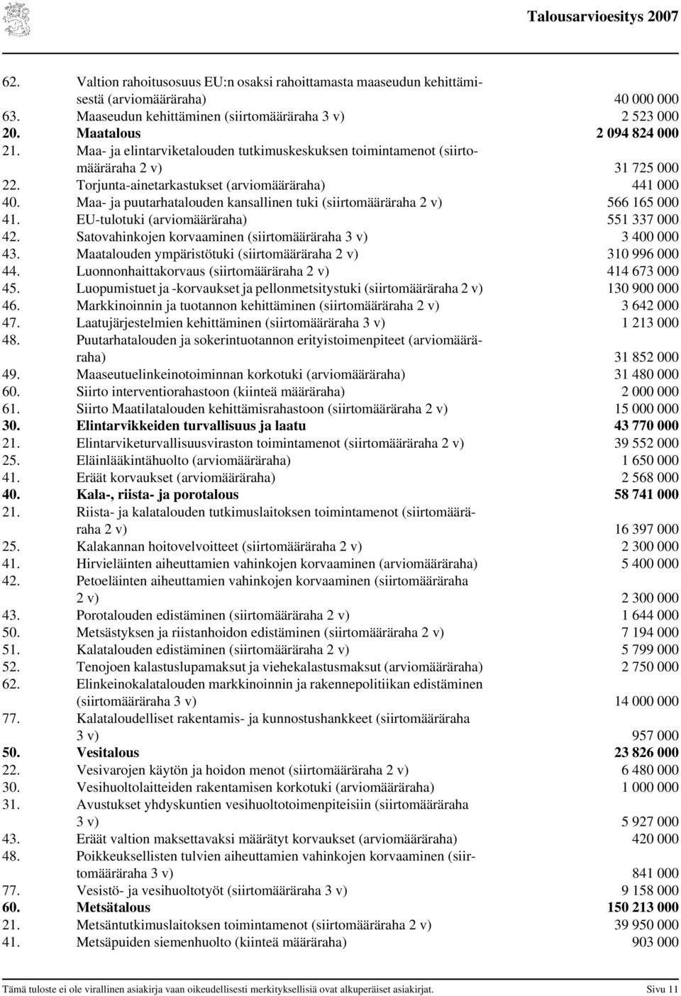 Maa- ja puutarhatalouden kansallinen tuki (siirtomääräraha 2 v) 566 165 000 41. EU-tulotuki (arviomääräraha) 551 337 000 42. Satovahinkojen korvaaminen (siirtomääräraha 3 v) 3 400 000 43.