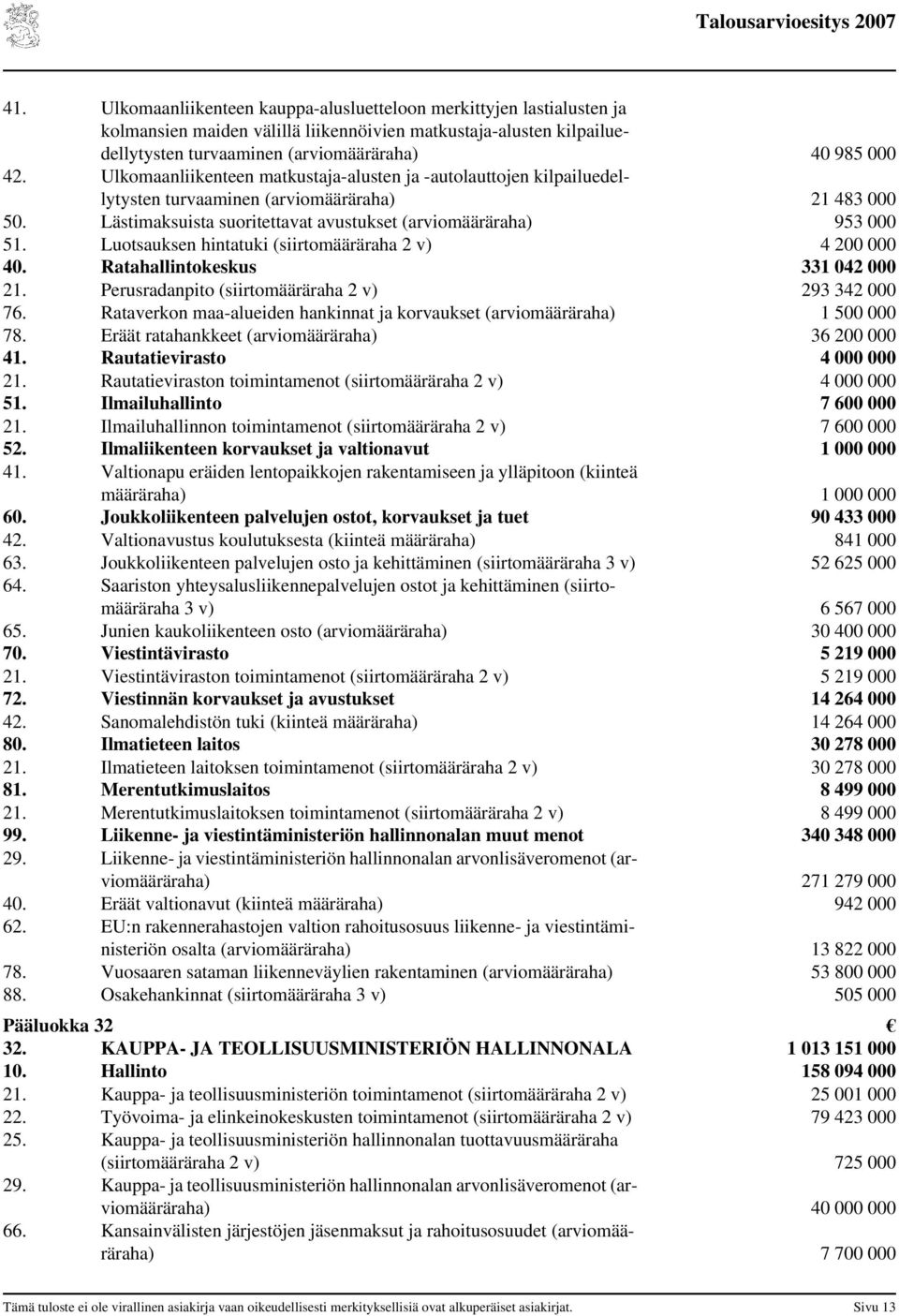 Luotsauksen hintatuki (siirtomääräraha 2 v) 4 200 000 40. Ratahallintokeskus 331 042 000 21. Perusradanpito (siirtomääräraha 2 v) 293 342 000 76.