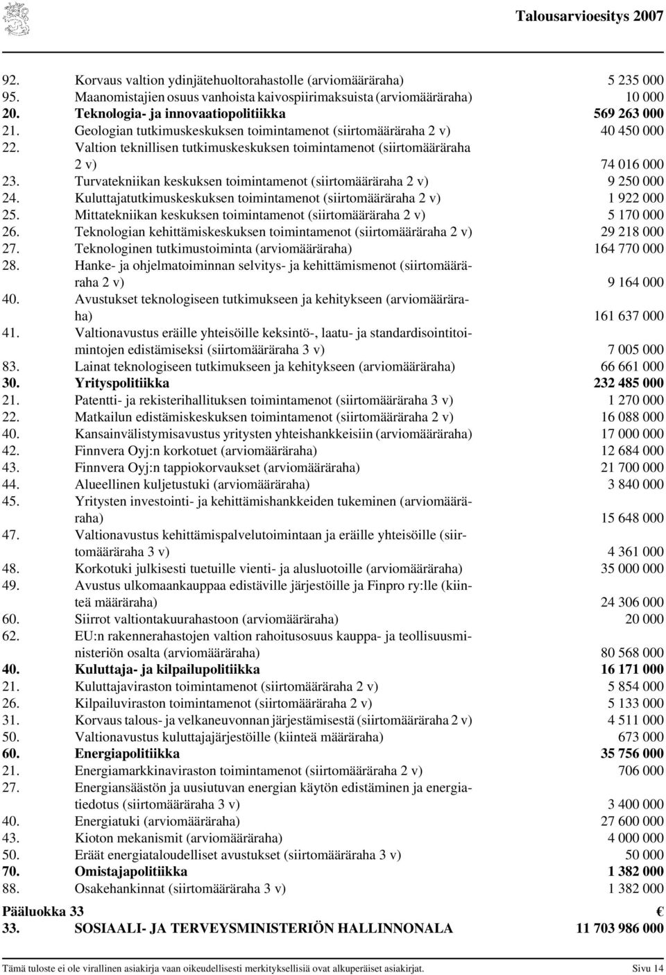 Valtion teknillisen tutkimuskeskuksen toimintamenot (siirtomääräraha 2 v) 74 016 000 23. Turvatekniikan keskuksen toimintamenot (siirtomääräraha 2 v) 9 250 000 24.