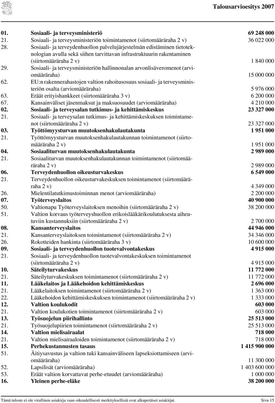 Sosiaali- ja terveysministeriön hallinnonalan arvonlisäveromenot (arviomääräraha) 15 000 000 62.