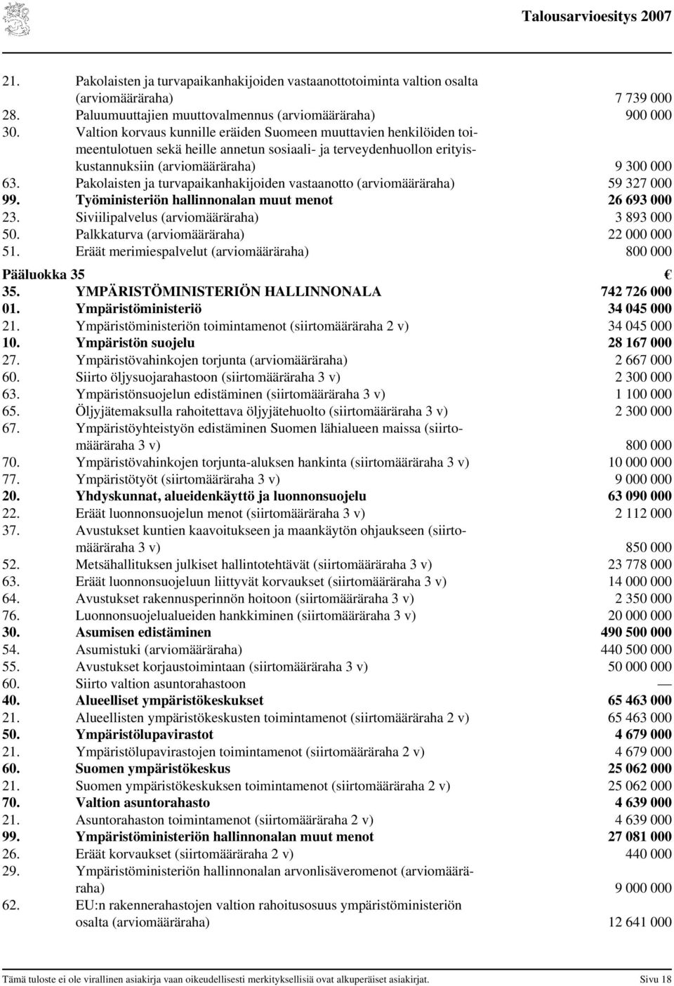 Pakolaisten ja turvapaikanhakijoiden vastaanotto (arviomääräraha) 59 327 000 99. Työministeriön hallinnonalan muut menot 26 693 000 23. Siviilipalvelus (arviomääräraha) 3 893 000 50.