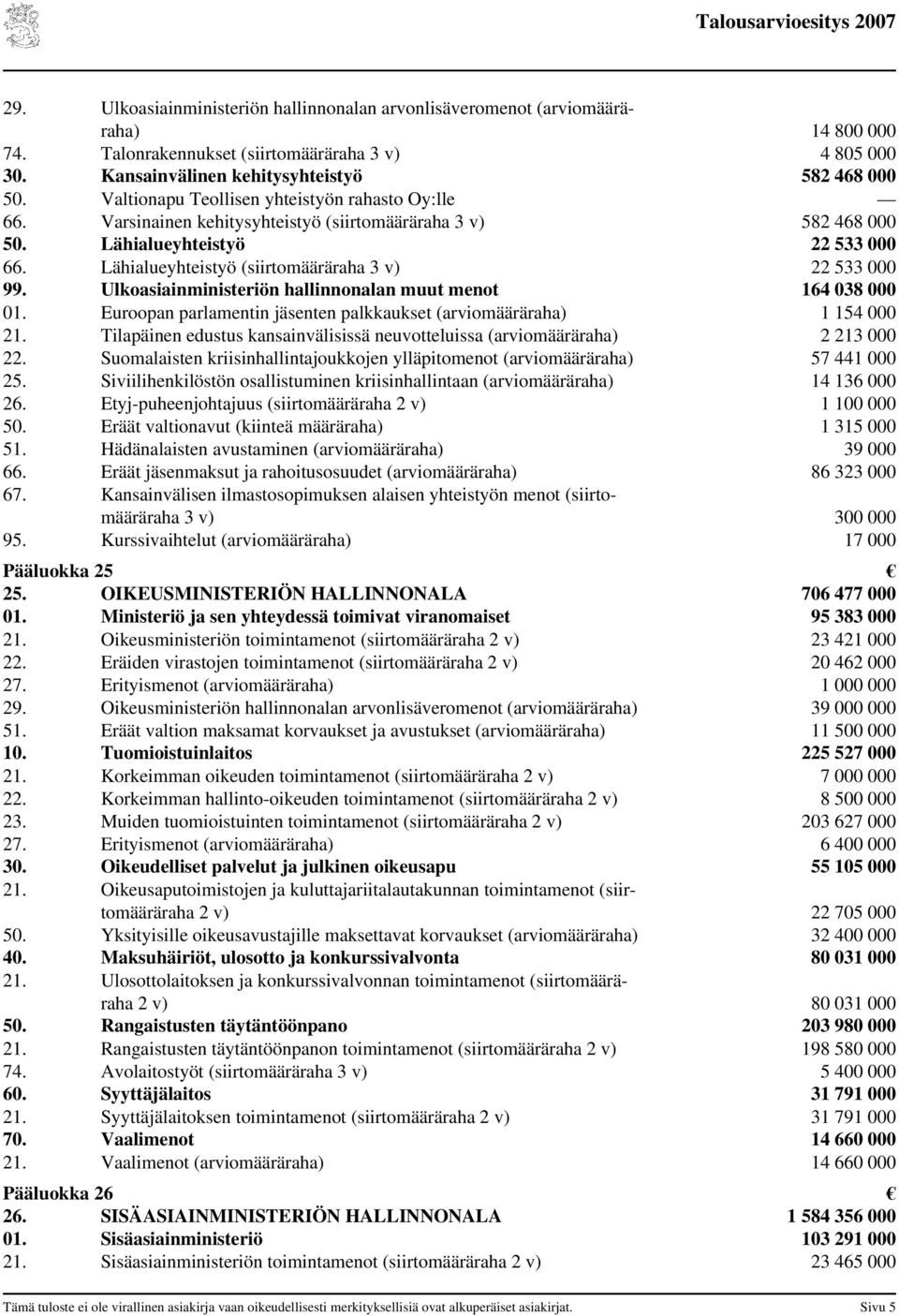 Lähialueyhteistyö (siirtomääräraha 3 v) 22 533 000 99. Ulkoasiainministeriön hallinnonalan muut menot 164 038 000 01. Euroopan parlamentin jäsenten palkkaukset (arviomääräraha) 1 154 000 21.