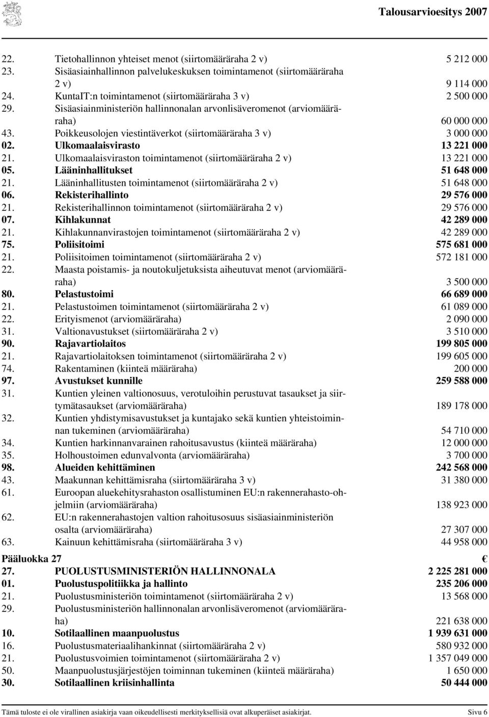 Poikkeusolojen viestintäverkot (siirtomääräraha 3 v) 3 000 000 02. Ulkomaalaisvirasto 13 221 000 21. Ulkomaalaisviraston toimintamenot (siirtomääräraha 2 v) 13 221 000 05.