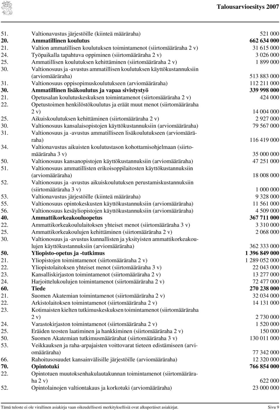 Valtionosuus ja -avustus ammatillisen koulutuksen käyttökustannuksiin (arviomääräraha) 513 883 000 31. Valtionosuus oppisopimuskoulutukseen (arviomääräraha) 112 211 000 30.