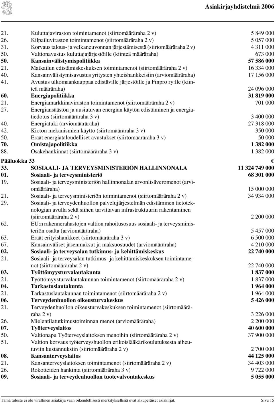 Matkailun edistämiskeskuksen toimintamenot (siirtomääräraha 2 v) 16 334 000 40. Kansainvälistymisavustus yritysten yhteishankkeisiin (arviomääräraha) 17 156 000 41.