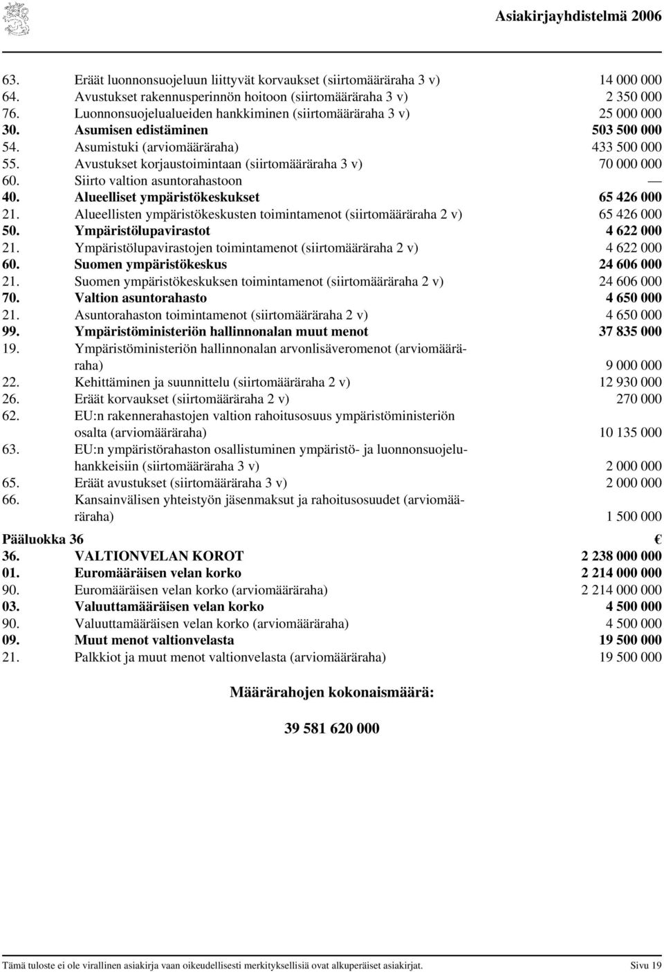 Avustukset korjaustoimintaan (siirtomääräraha 3 v) 70 000 000 60. Siirto valtion asuntorahastoon 40. Alueelliset ympäristökeskukset 65 426 000 21.