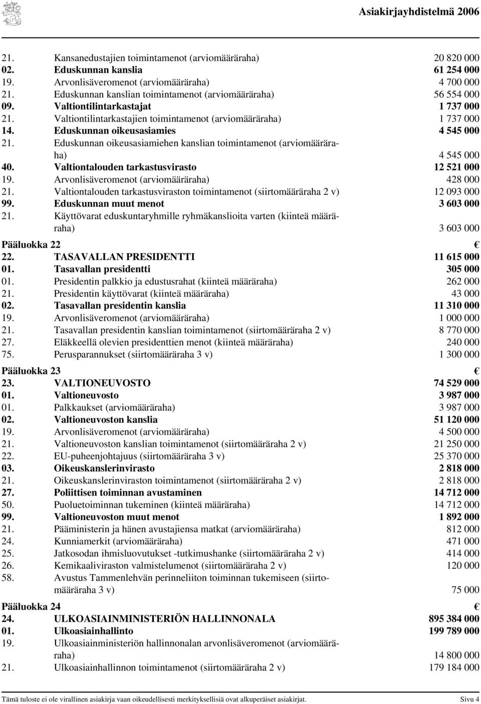 Eduskunnan oikeusasiamies 4 545 000 21. Eduskunnan oikeusasiamiehen kanslian toimintamenot (arviomääräraha) 4 545 000 40. Valtiontalouden tarkastusvirasto 12 521 000 19.