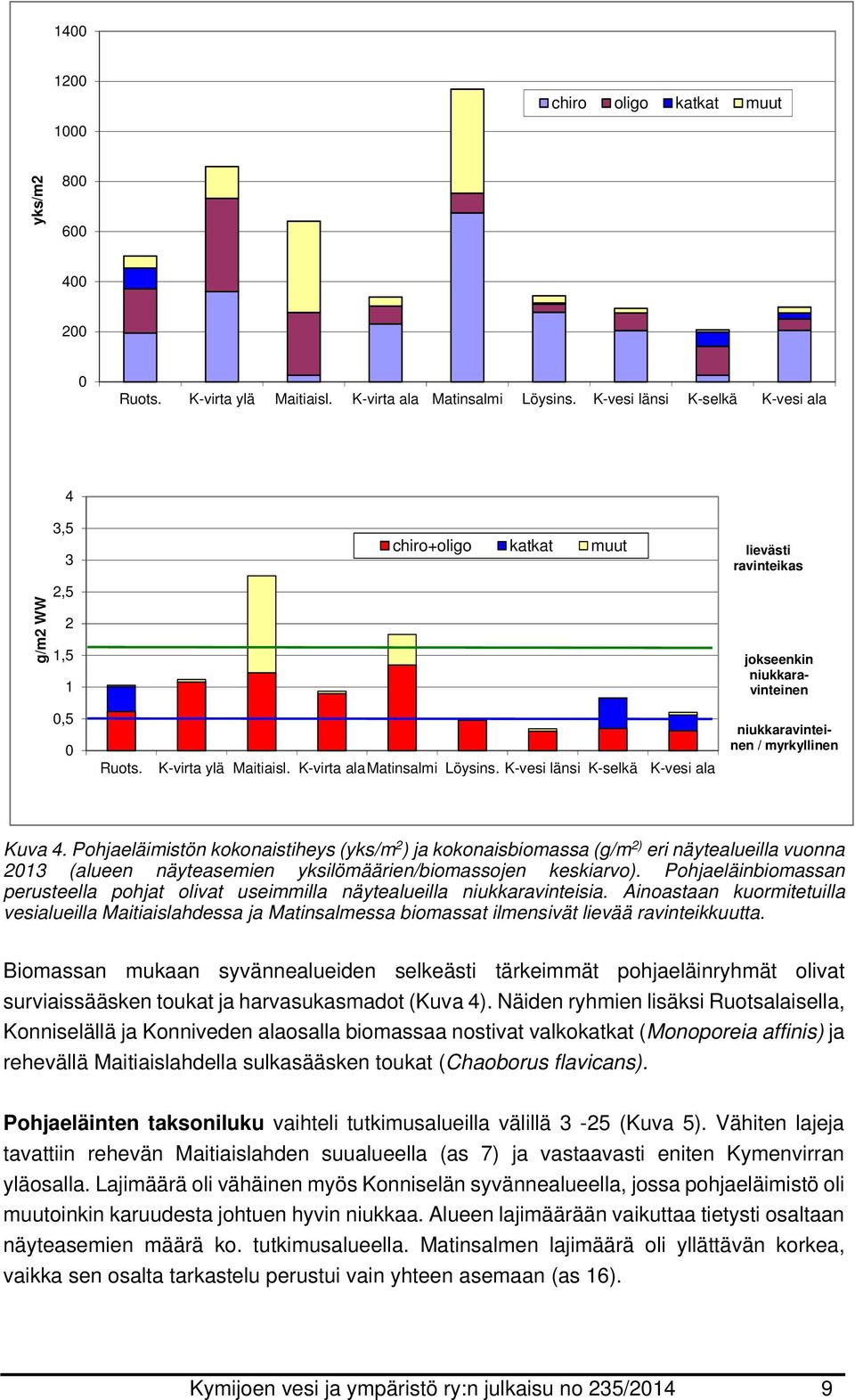 Pohjaeläimistön kokonaistiheys (yks/m 2 ) ja kokonaisbiomassa (g/m 2) eri näytealueilla vuonna 2 (alueen näyteasemien yksilömäärien/biomassojen keskiarvo).