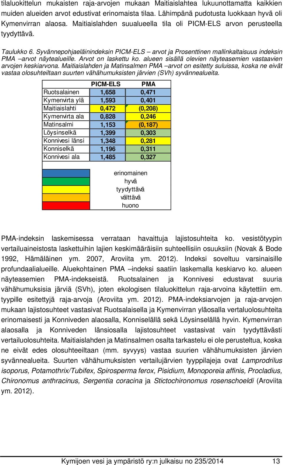 Arvot on laskettu ko. alueen sisällä olevien näyteasemien vastaavien arvojen keskiarvona.